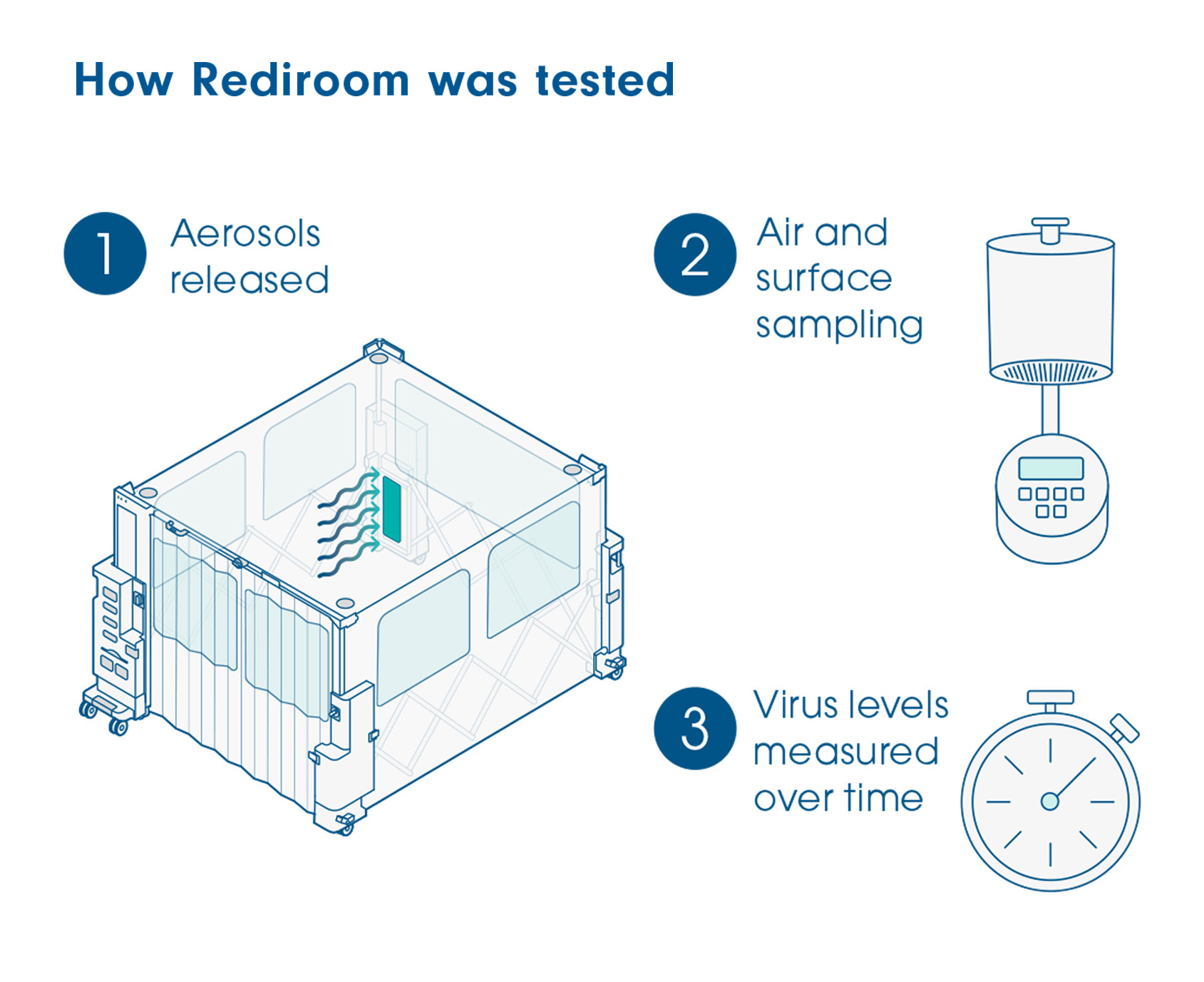 GAMA_Rediroom-Dr-Brill-Graphic-2-wbst